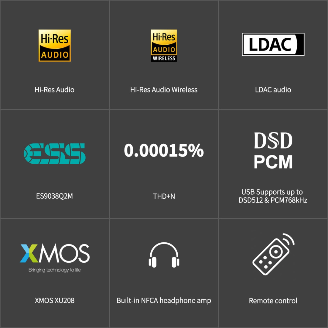 TOPPING DX3 Pro+ Black ES9038Q2M Настільний ЦАП та підсилювач для навушників TOPPING DX3 Pro+ Black ES9038Q2M Настільний ЦАП та підсилювач для навушників