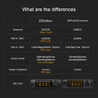 TOPPING DX3 Pro+ Black ES9038Q2M Настільний ЦАП та підсилювач для навушників TOPPING DX3 Pro+ Black ES9038Q2M Настільний ЦАП та підсилювач для навушників