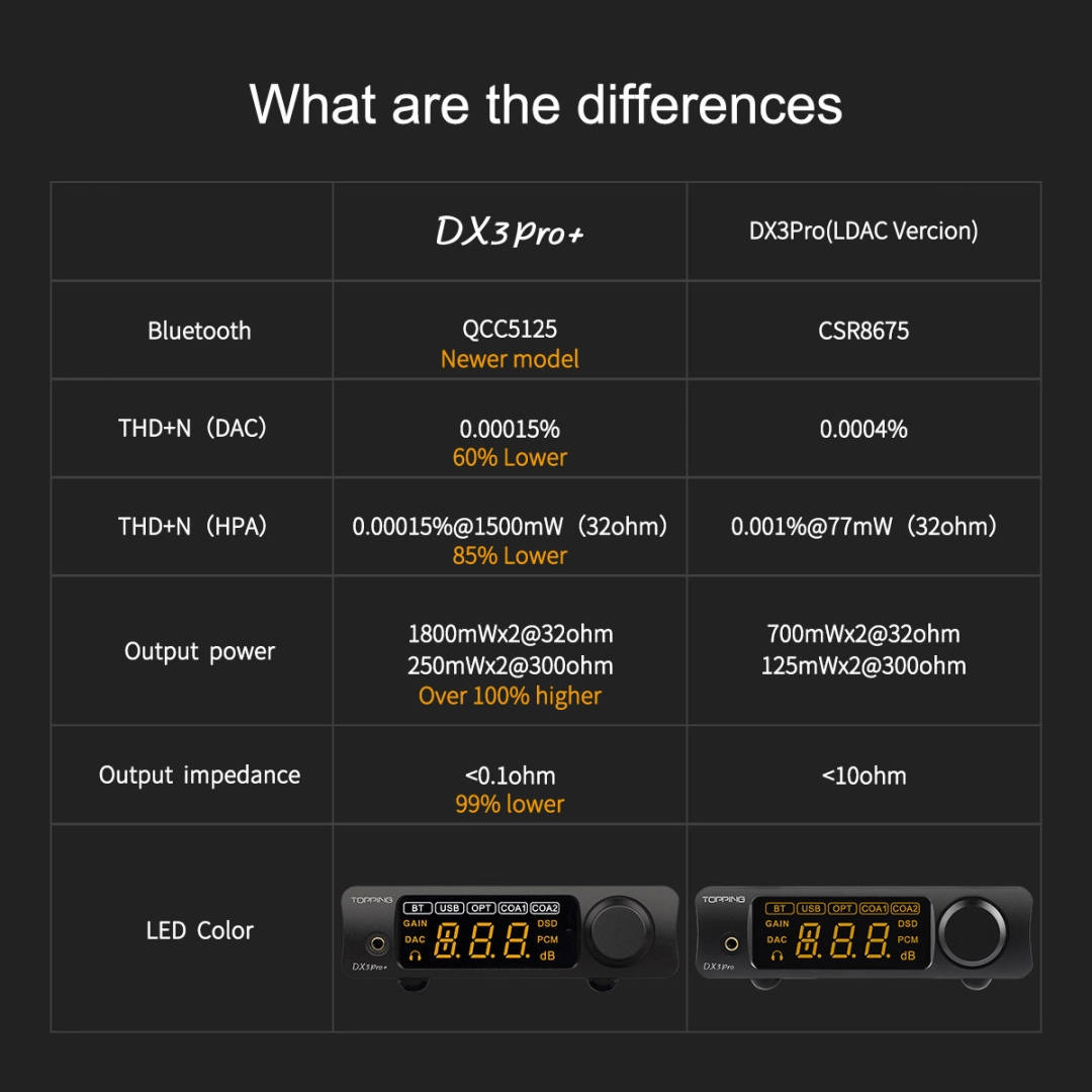 TOPPING DX3 Pro+ Black ES9038Q2M Настільний ЦАП та підсилювач для навушників TOPPING DX3 Pro+ Black ES9038Q2M Настільний ЦАП та підсилювач для навушників