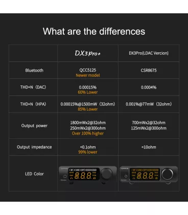 TOPPING DX3 Pro+ Black ES9038Q2M Настільний ЦАП та підсилювач для навушників