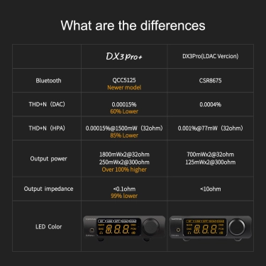 TOPPING DX3 Pro+ Black ES9038Q2M Настільний ЦАП та підсилювач для навушників