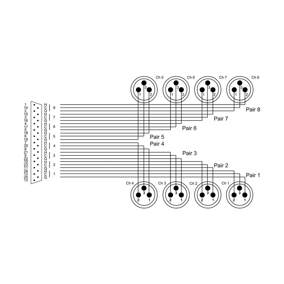 Кабель Cordial CCFD 3 DMT Кабель Cordial CCFD 3 DMT